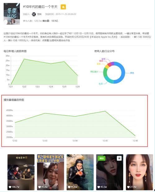飞瓜数据多少容易热门,飞瓜数据助力内容创作者轻松捕捉热门趋势