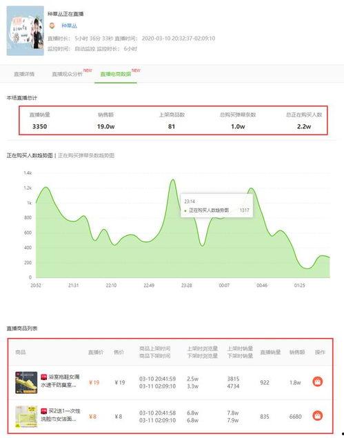 飞瓜数据多少容易热门,飞瓜数据助力内容创作者轻松捕捉热门趋势
