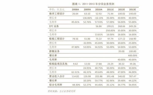 白瓜行情今日行情,涨跌波动，市场动态一览