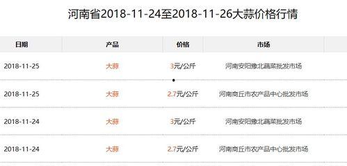 白瓜行情今日行情,涨跌波动，市场动态一览