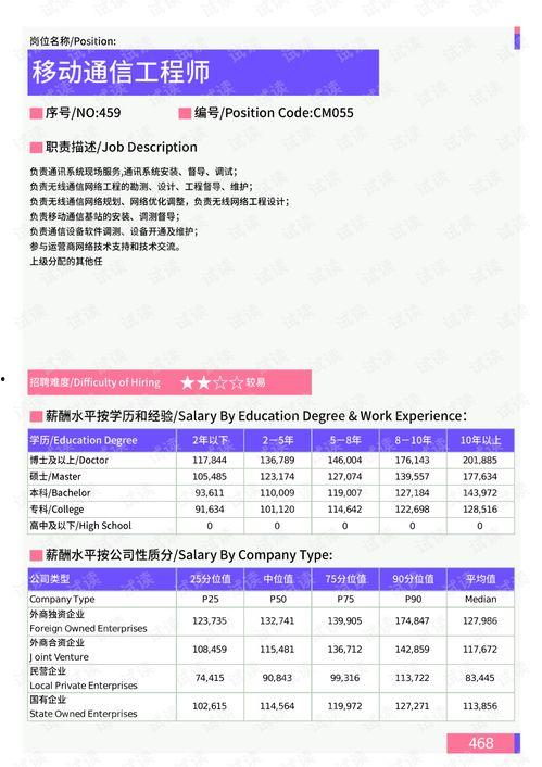 明星网红身份信息数据,揭秘娱乐圈真实面貌
