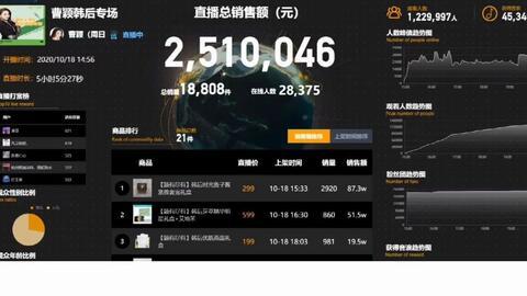抖音热门歌曲飞瓜,抖音热门歌曲背后的故事