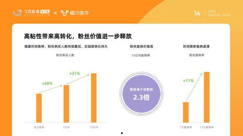 飞瓜数据上热门数据,热门话题背后的流量密码