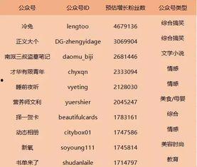 今日瓜榜前十,揭秘娱乐圈最新热点事件