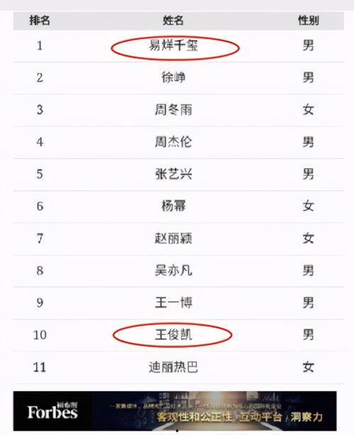 明星网红收入凭什么,揭秘明星网红收入背后的秘密与真相